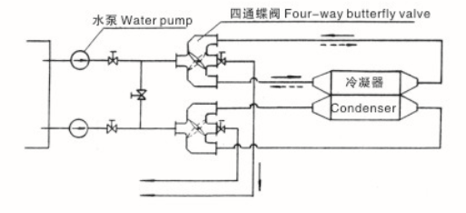四通蝶閥工作原理圖